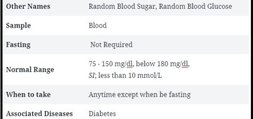 Quick info. about random blood glucose test