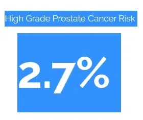 prostate  cancer risk 2.7